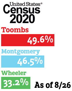 Toombs 
	49.6% 
	Montgomery 
	46.5% 
	Wheeler ….