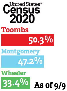 Toombs 
	50.3% 
	Montgomery 
	47.2% 
	Wheeler ….