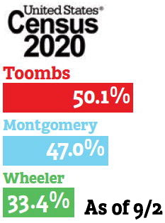 Toombs 
	50.1% 
	Montgomery 
	47.0% 
	Wheeler ….