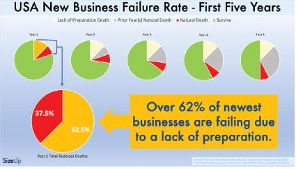 SizeUp Greater Vidalia Provides  Help to Small Businesses