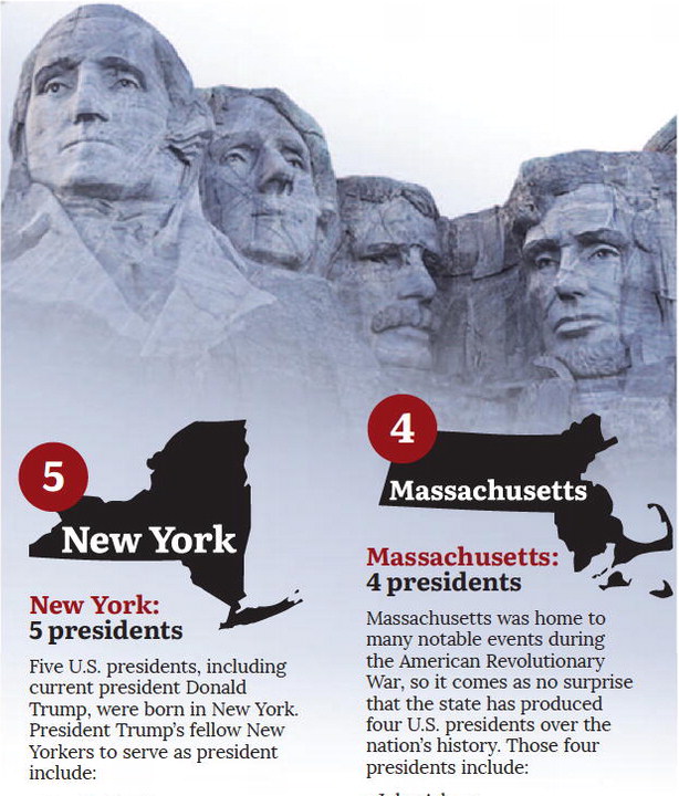 NaY aHo 
	Five U.S. presidents, ….